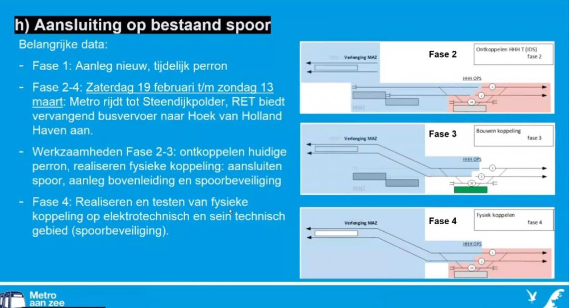 Dia uit presentatie Gebiedscommissie 3 februari 2022